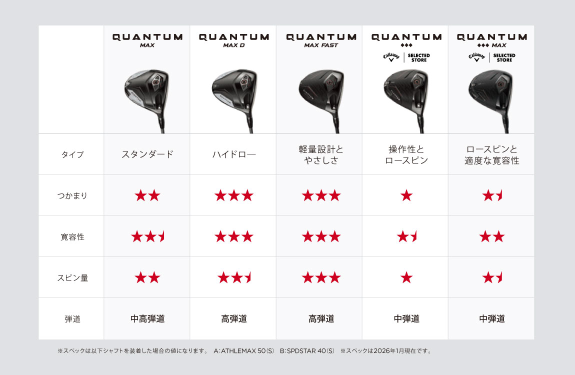 クアンタム（QUANTUM） ドライバー