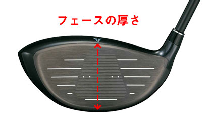 ヘッドの体積と形状