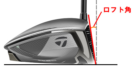 ロフト角