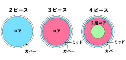 ピース数とは？
