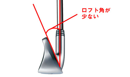 ストロングロフトの意味とは?