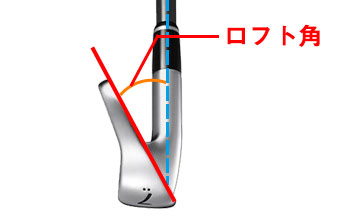 ロフトの角度