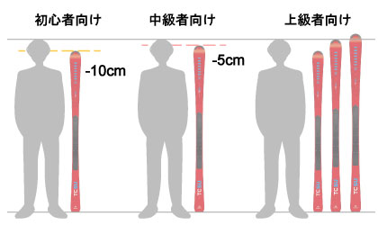 スキー板 自分の身長、体重を確認しましょう