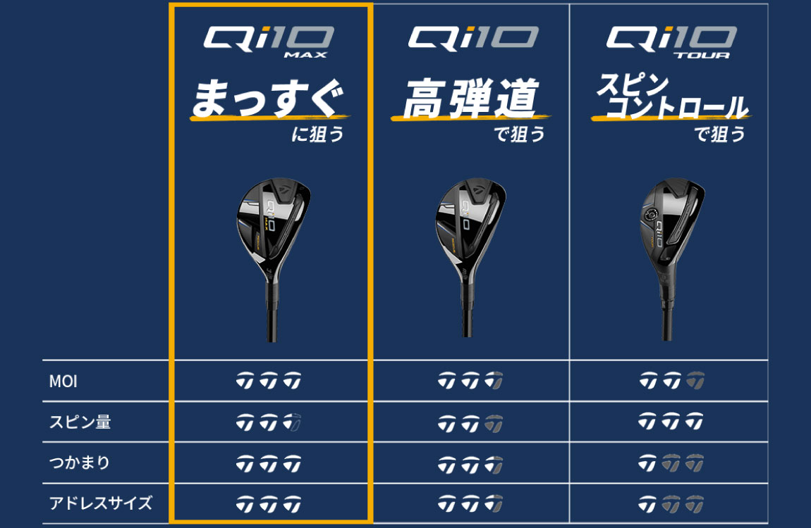 テーラーメイド(TaylorMade)Qi10 ユーティリティ