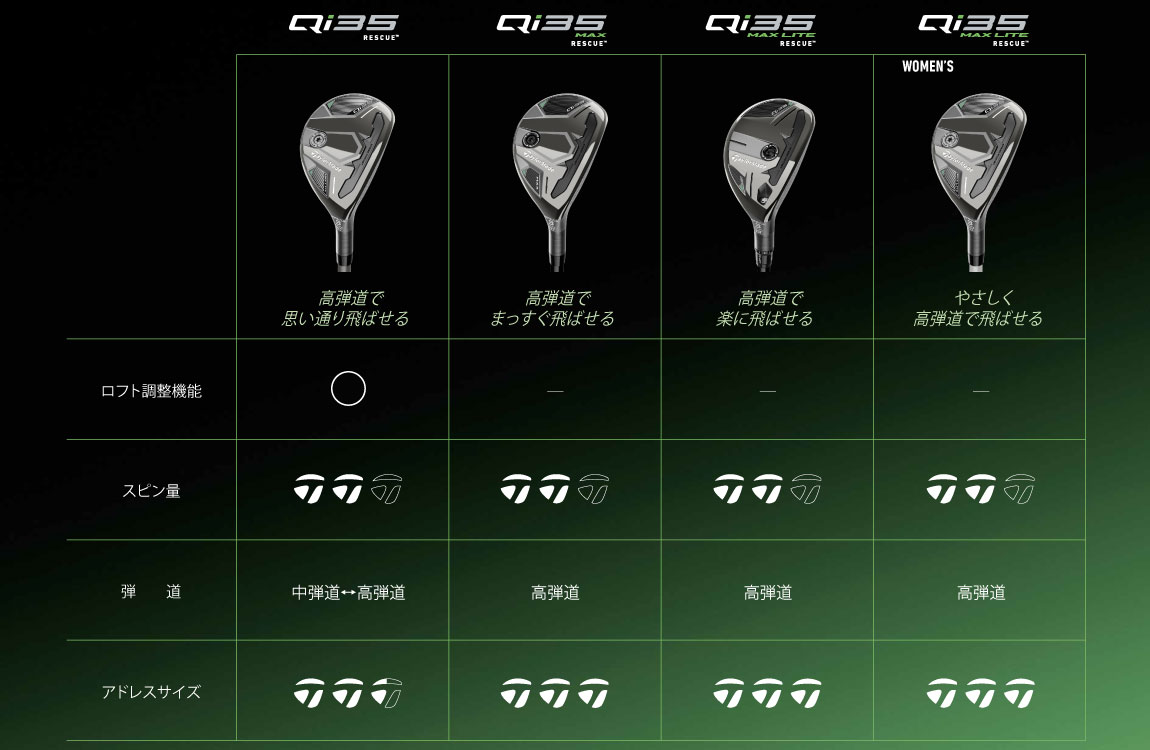 テーラーメイド（TaylorMade）Qi35 ユーティリティ