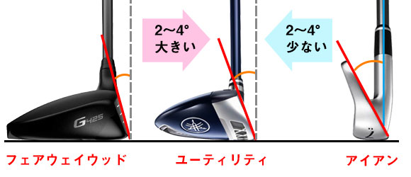 ユーティリティの選び方