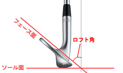 ロフトの角度