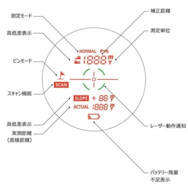 ボイスキャディ VOICE CADDIE　レーザー距離計 CL2 詳細3