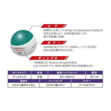 イダテン 韋駄天X IDATEN X プレミアム　超高反発ゴルフボール　1ダース（12球入り） パールホワイト