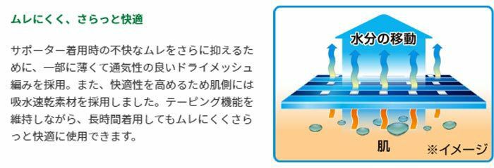 KOWA バンテリン コーワ サポーター ひざ専用 高通気タイプ 1枚入り ライトブルー　詳細1