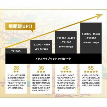 本間ゴルフ　BERES AIZU ベレス アイズ　メンズ ユーティリティ 3Sグレード　ARMRQ MX 3S カーボンシャフト 詳細10