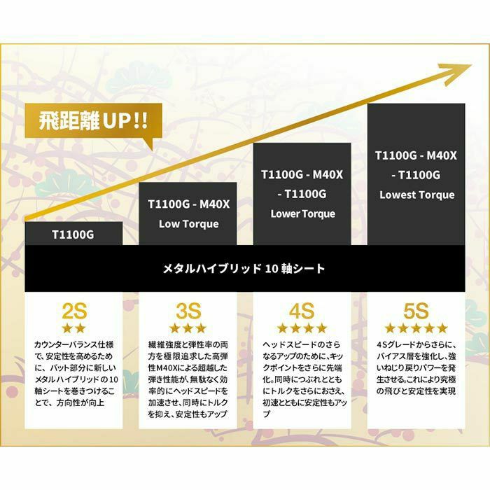 本間ゴルフ　BERES AIZU ベレス アイズ　メンズ アイアン 6本セット（＃6～11） 3Sグレード　ARMRQ MX 3S カーボンシャフト 詳細7