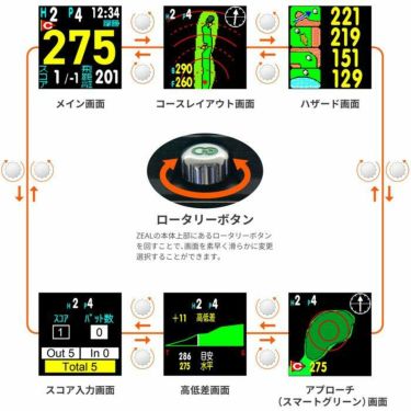 グリーンオン ザ・ゴルフウォッチ ジール　腕時計型 GPSゴルフナビ　ブラック G016 詳細3