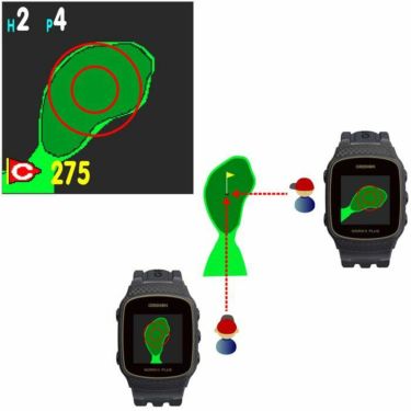 グリーンオン ザ・ゴルフウォッチ ノルム2 プラス　腕時計型 GPSゴルフナビ　ブラック G020B　詳細4