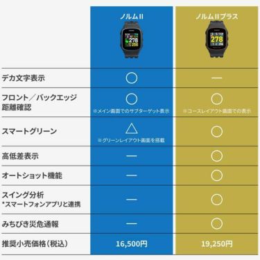 グリーンオン ザ・ゴルフウォッチ ノルム2 プラス　腕時計型 GPSゴルフナビ　ブラック G020B　詳細5