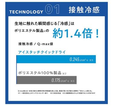 ミズノ MIZUNO　メンズ アイスタッチ クイックドライ メッシュ生地 半袖 Vネック アンダーシャツ C2JA2103　2022年モデル　 詳細5