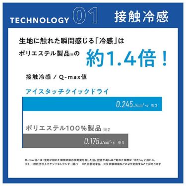 ミズノ MIZUNO　メンズ アイスタッチ クイックドライ メッシュ生地 ノースリーブ Vネック アンダーシャツ C2JA2104　2022年モデル　 詳細4