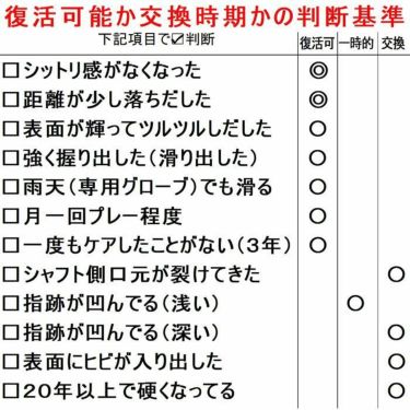 サンタック　グリップ復活キット 詳細1