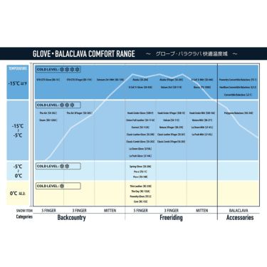 スワニー SWANY　Valcan ヴァルカン BK　スキーグローブ 2023-2024　SX113 詳細2