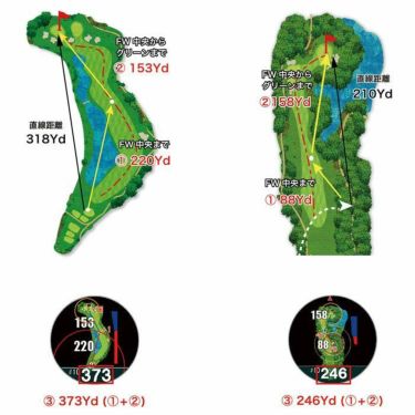 ショットナビ　Shot Navi Evolve PRO Touch エボルブ プロ タッチ　腕時計型GPSゴルフナビ　ホワイト 詳細2