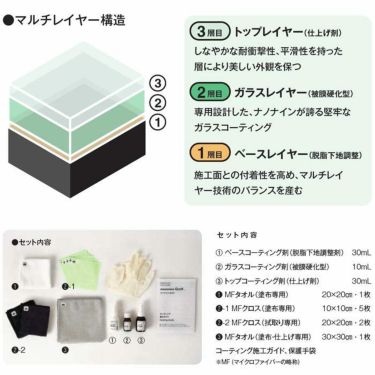 ナノナイン　ガラスコーティング コンプリートセット　詳細1