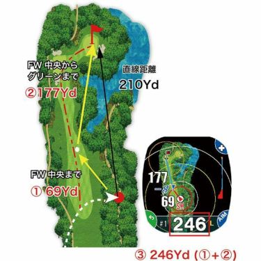ショットナビ　Shot Navi Crest II クレスト2　腕時計型GPSゴルフナビ　ホワイト 詳細1