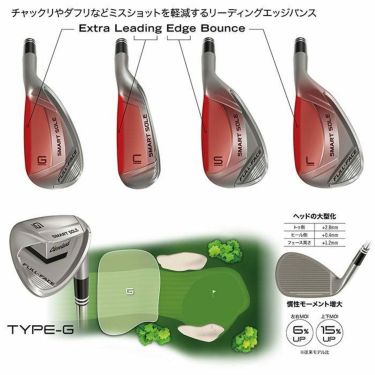 クリーブランド　SMART SOLE FULL FACE スマートソール フルフェース レディース TYPE-G ギャップウェッジ　カーボンシャフト　2024年モデル 詳細4