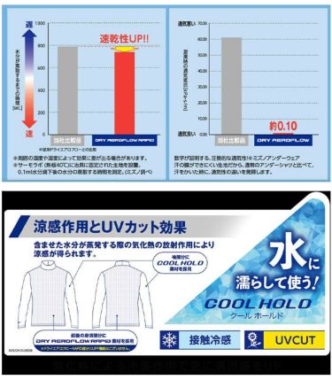 ミズノ MIZUNO　メンズ 接触冷感 バイオネクスト ドライエアロフロー クールホールド UVカット 長袖 Vネック インナーシャツ E2MJB007　2024年モデル 詳細3