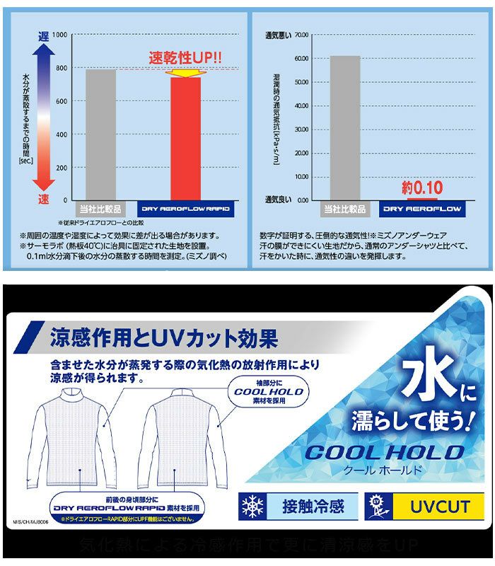 ミズノ MIZUNO　メンズ 接触冷感 バイオネクスト ドライエアロフロー クールホールド UVカット 長袖 Vネック インナーシャツ E2MJB007　2024年モデル 詳細3