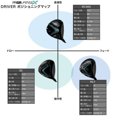 プロギア PRGR　RS X RS ドライバー　TENSEI FOR PRGR シャフト 詳細9