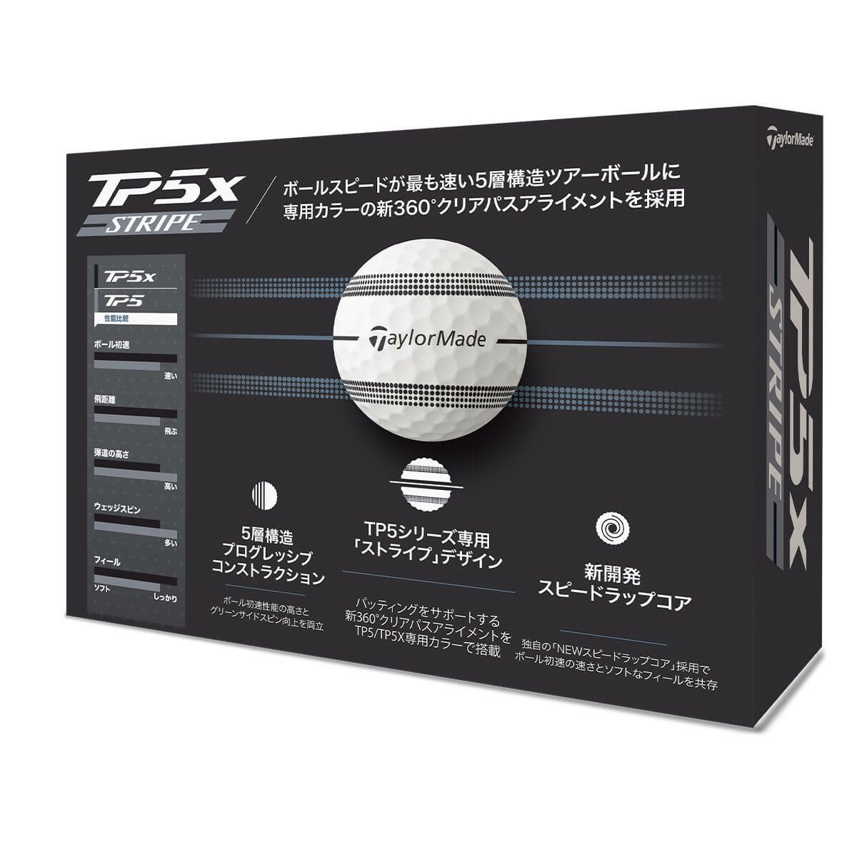 テーラーメイド　TP5x STRIPE 2024年モデル　ゴルフボール　1ダース（12球入り） 詳細1