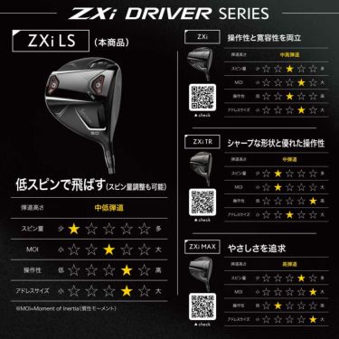 スリクソン　ZXi LS ロースピン ドライバー　VENTUS ZXi 6 カーボンシャフト　2024年モデル 比較チャート