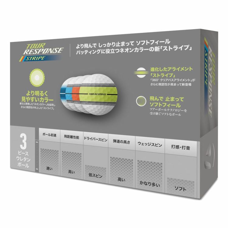 TaylorMade テーラーメイド 2025年モデル ツアーレスポンス