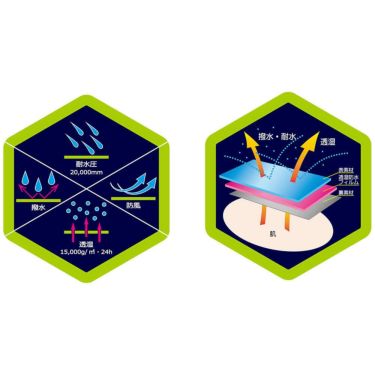 アドミラル Admiral　撥水 バケットハット ADMB5A05 00 ホワイト　2025年モデル 詳細4