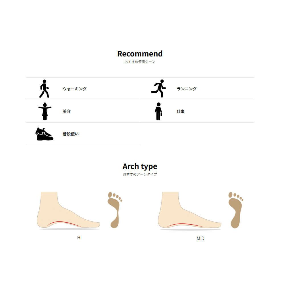 Bane Insole Basic バネインソール ベーシック 詳細1 詳細4