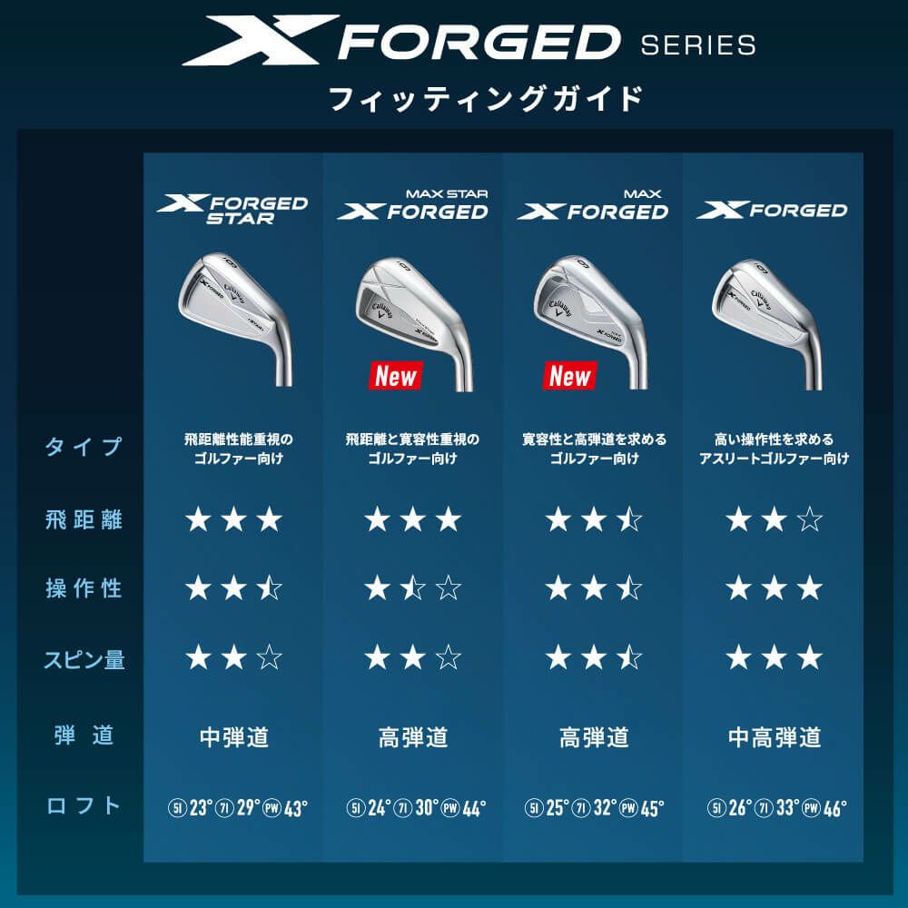 キャロウェイ　X FORGED MAX エックス フォージド マックス アイアン　5本セット（＃6～9、PW）　N.S.PRO MODUS3 TOUR 105 スチールシャフト　2025年モデル 詳細8