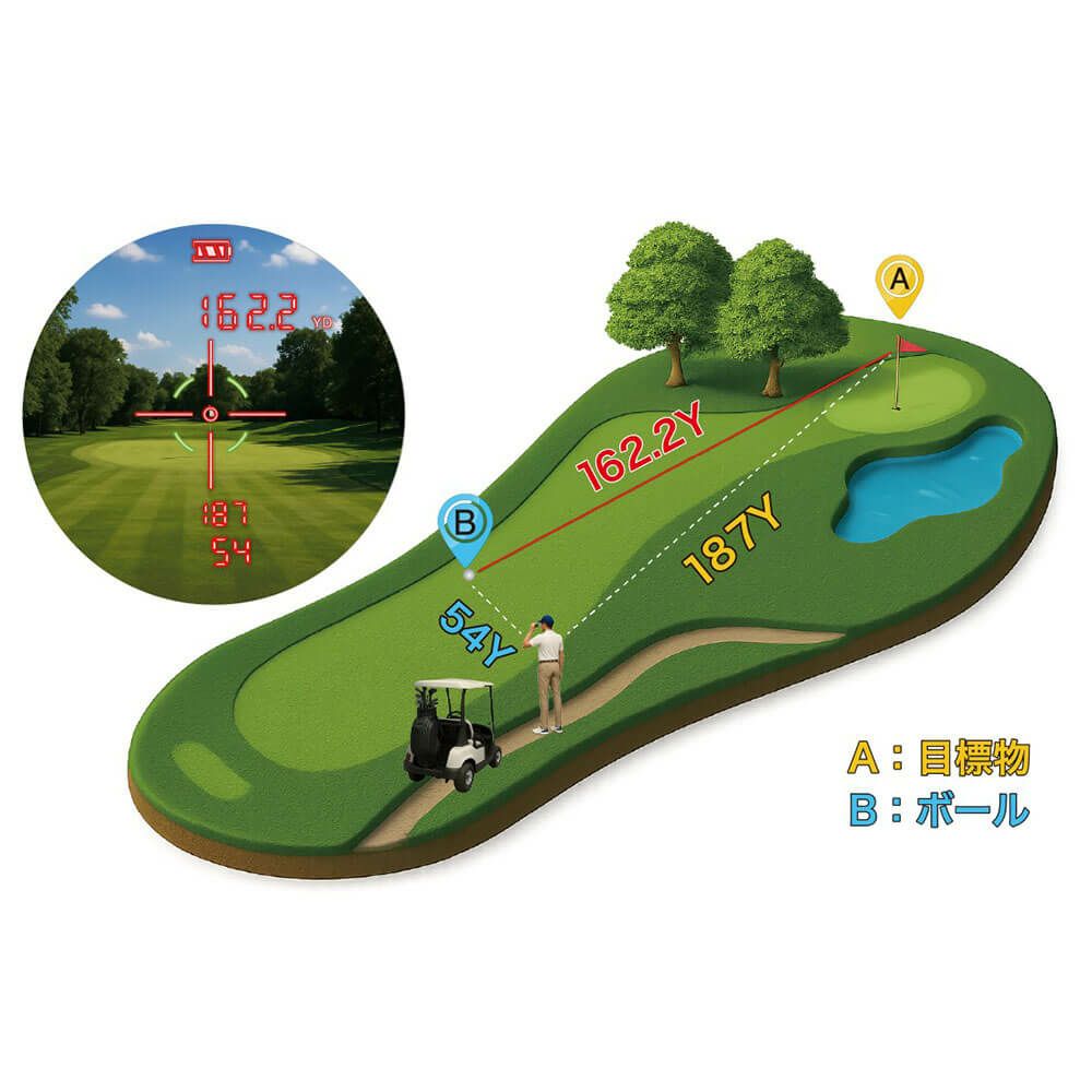 ショットナビ　レーザー距離計　Laser Sniper RAYS GR＋ レーザー スナイパー レイズ グリーン＆レッド プラス　ブラック 詳細1