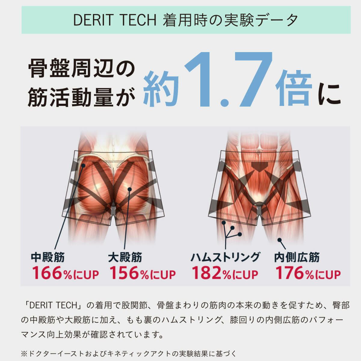 デリットテック DERIT TECH　メンズ 機能性パンツ ボクサータイプ ブラック ブラック 詳細5