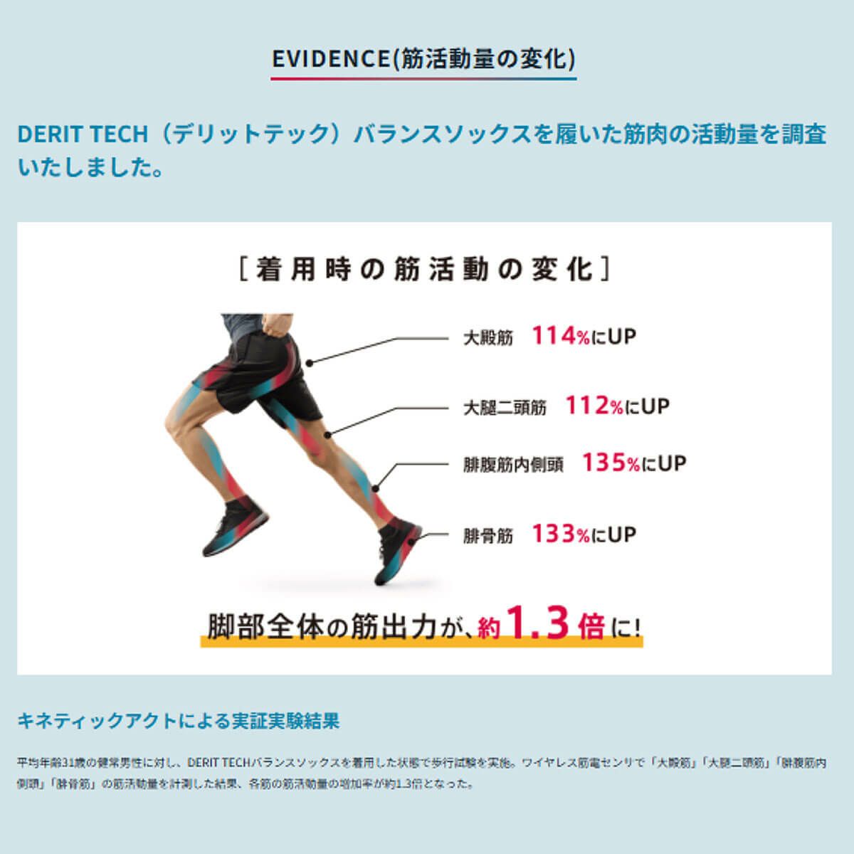 デリットテック DERIT TECH　バランス アンクルソックス ブラック ブラック 詳細10