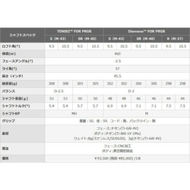 PRGR プロギア　RS X メンズ ユーティリティTRYキャンペーン（RSドライバー1本、FW2本、UT1本） 詳細5