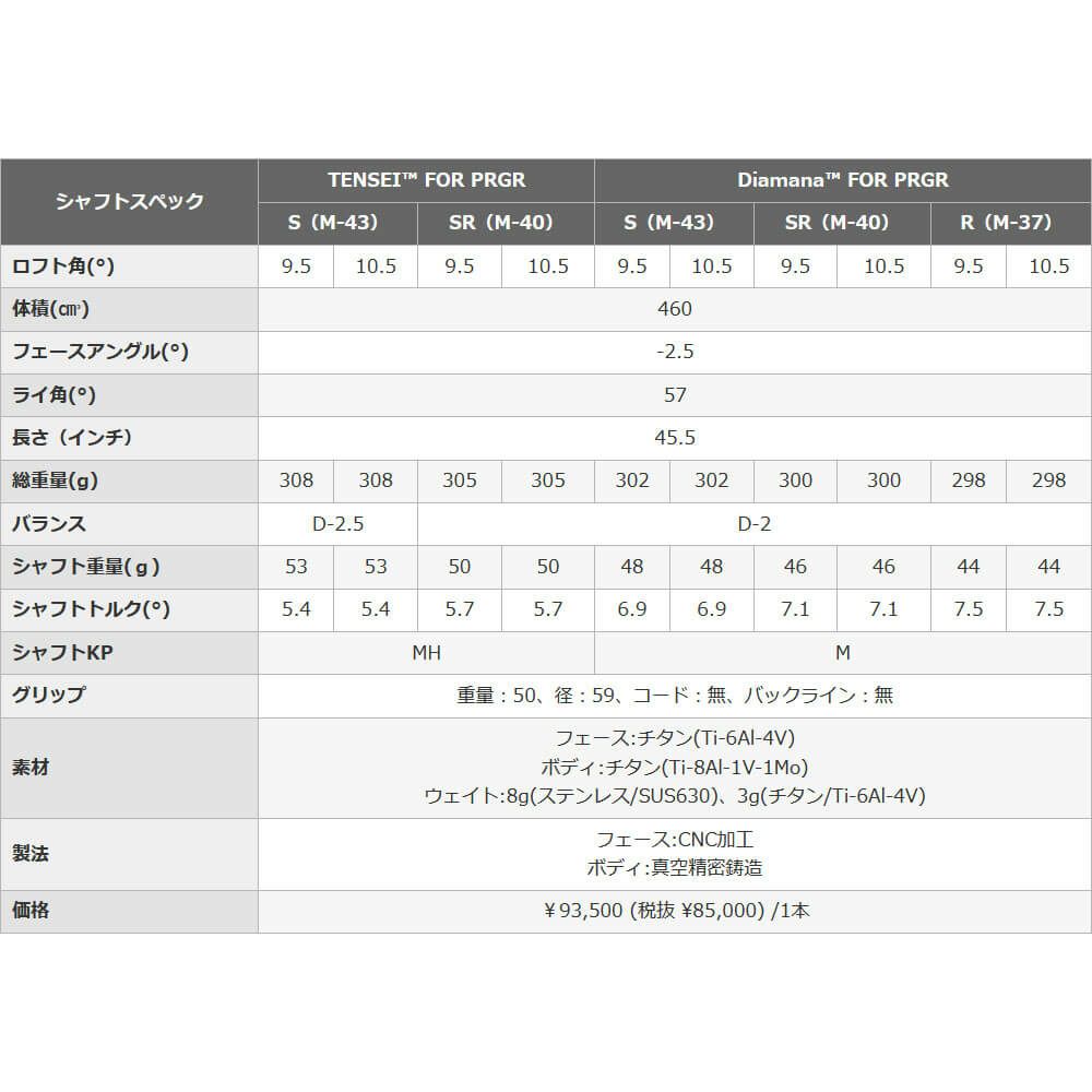 PRGR プロギア　RS X メンズ ユーティリティTRYキャンペーン（RSドライバー1本、FW1本、UT2本） 詳細5