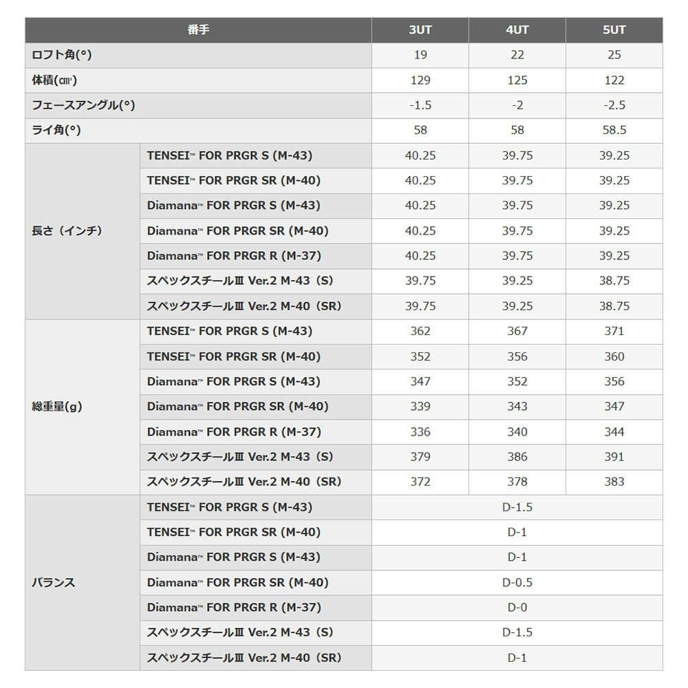 PRGR プロギア　RS X メンズ ユーティリティTRYキャンペーン（RSドライバー1本、FW1本、UT2本） 詳細7