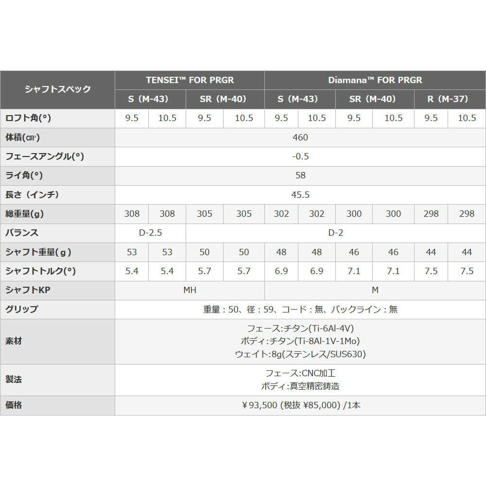 PRGR プロギア　RS X メンズ ユーティリティTRYキャンペーン（RS-MAXドライバー1本、FW2本、UT1本） 詳細5