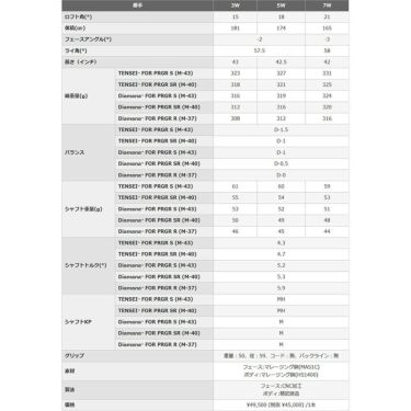 PRGR プロギア　RS X メンズ ユーティリティTRYキャンペーン（RS-MAXドライバー1本、FW2本、UT1本） 詳細6