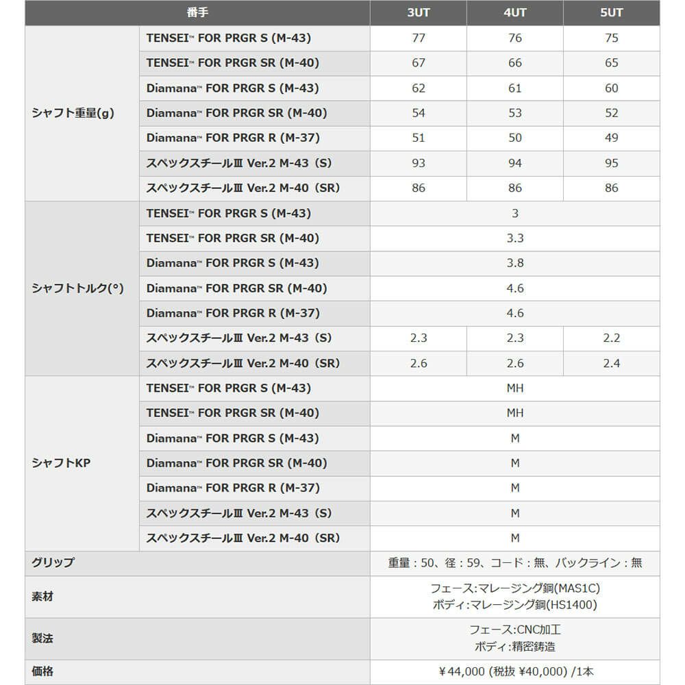 PRGR プロギア　RS X メンズ ユーティリティTRYキャンペーン（RS-MAXドライバー1本、FW2本、UT1本） 詳細8