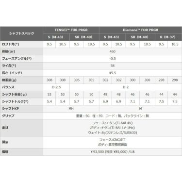 PRGR プロギア　RS X メンズ ユーティリティTRYキャンペーン（RS-MAXドライバー1本、FW1本、UT2本） 詳細5