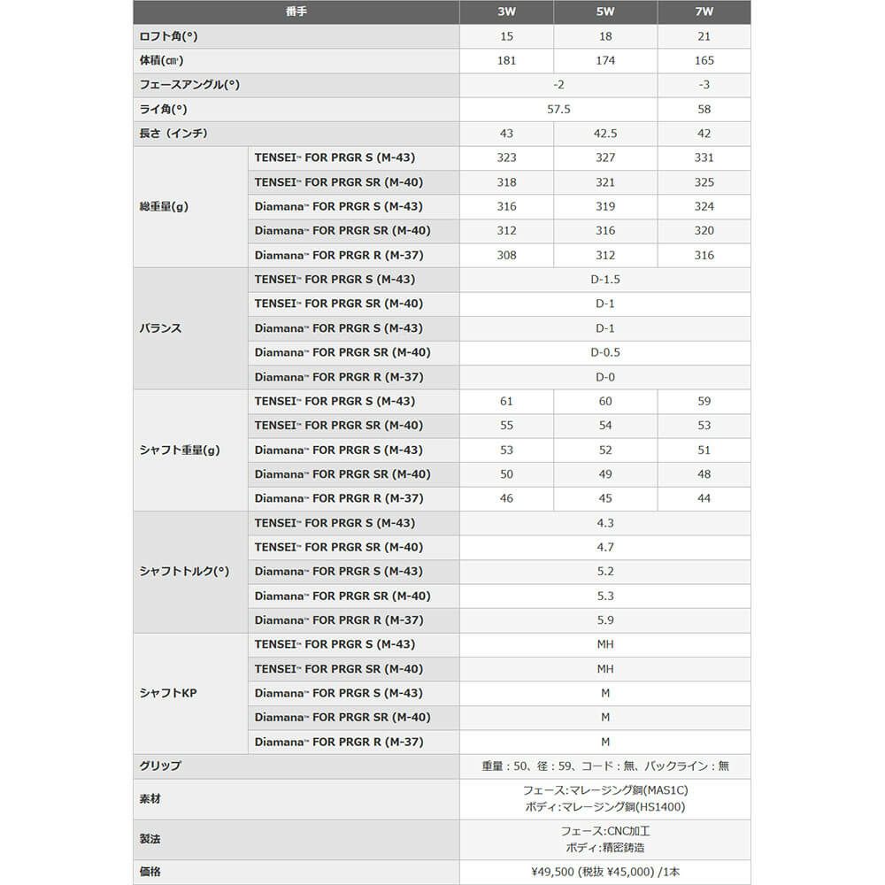 PRGR プロギア　RS X メンズ ユーティリティTRYキャンペーン（RS-MAXドライバー1本、FW1本、UT2本） 詳細6