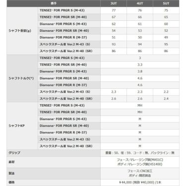 PRGR プロギア　RS X メンズ ユーティリティTRYキャンペーン（RS-MAXドライバー1本、FW1本、UT2本） 詳細8