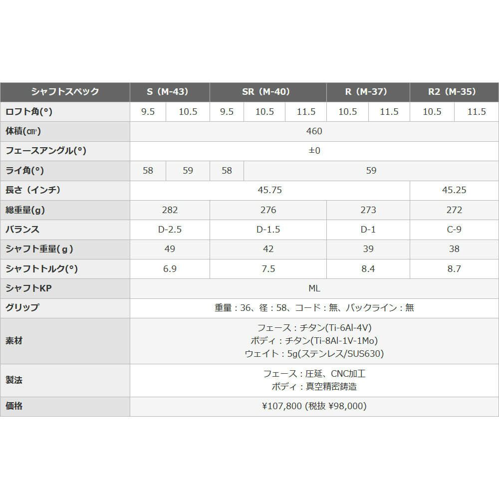 PRGR プロギア　RSスピード ユーティリティTRYキャンペーン（ドライバー1本、FW2本、UT1本） 詳細5