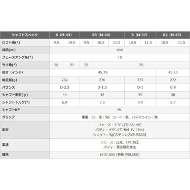 PRGR プロギア　RSスピード ユーティリティTRYキャンペーン（ドライバー1本、FW1本、UT2本） 詳細5